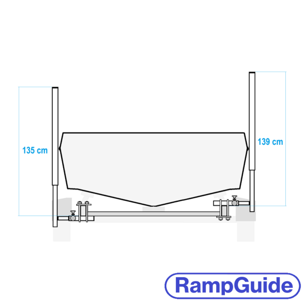 Prowadnice boczne - RampGuide